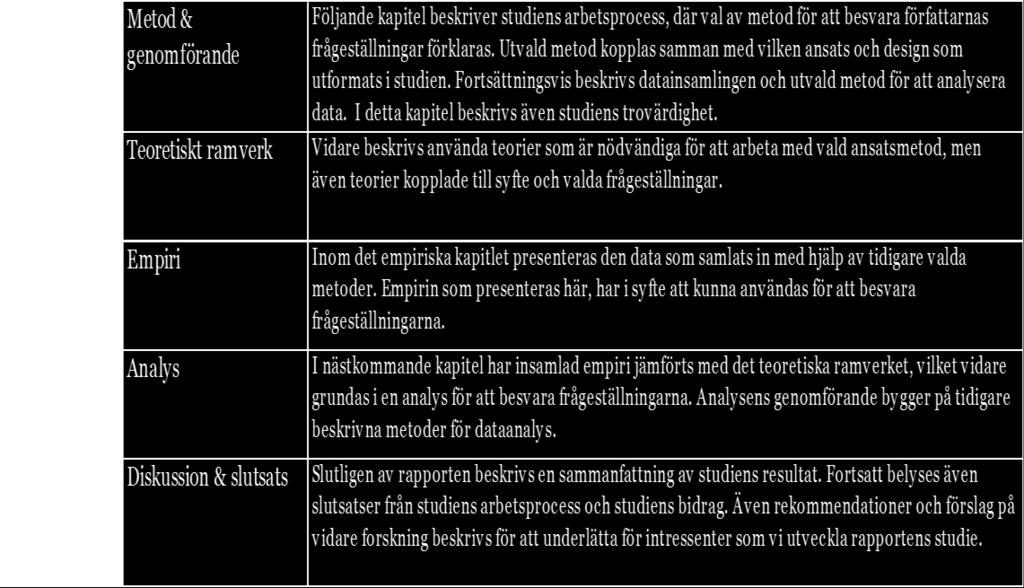 Introduktion 1.