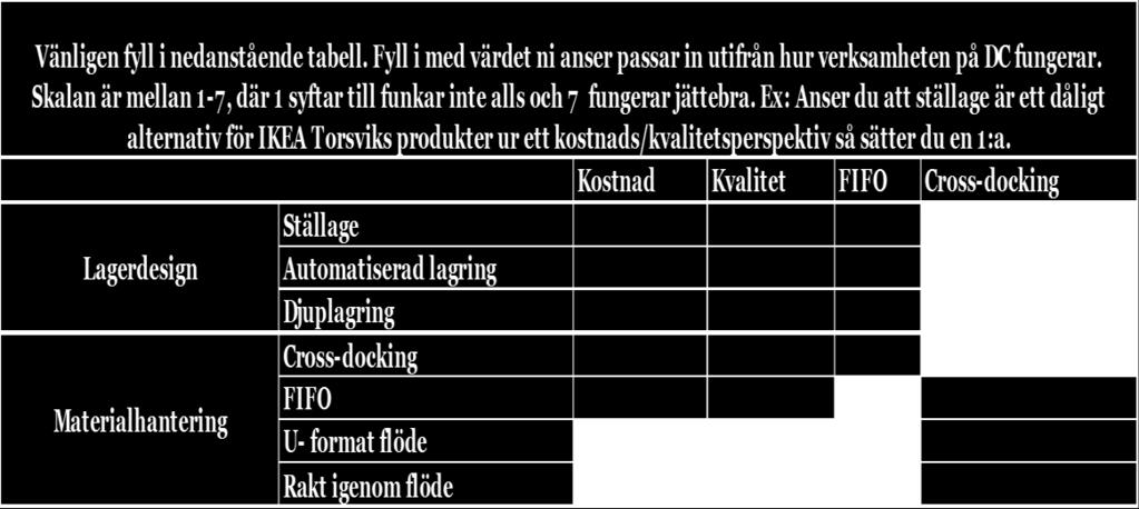 Operativ och Semistrukturerad Flödesplanerare 1h systemförståelse 2017-03-29 Organisatorisk - & Semistrukturerad, Gruppchef & 1,5h Operativ förståelse Grupp skiftledare För att sammanfatta