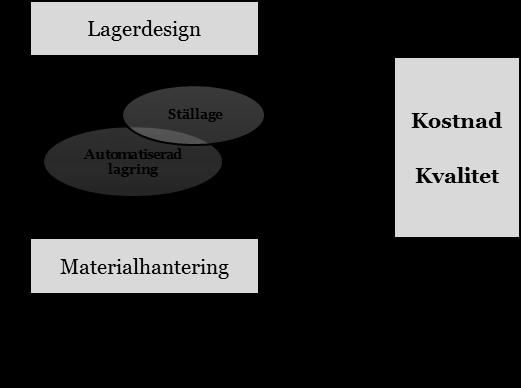Författarnas avsikt har varit att analysera insamlad data utifrån de olika områdena för att sedan utreda dess påverkan
