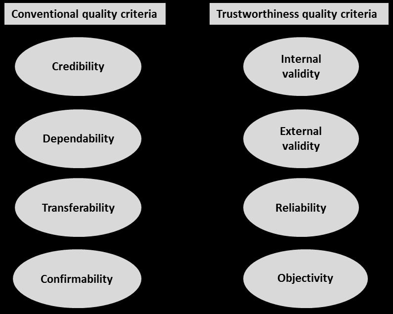 Metod och genomförande Figur 9 Överrensstämmelse mellan Trustworthiness och