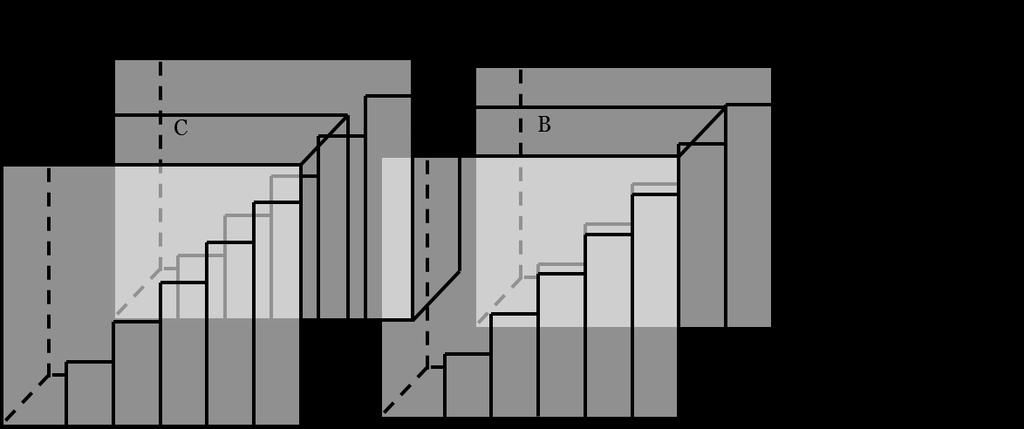 Empiri 4.2 Materialhanteringssystem För distributionscentralen används programmet Astro som det grundläggande systemet för materialhantering, planering och lokalisering av lagerhållna produkter.
