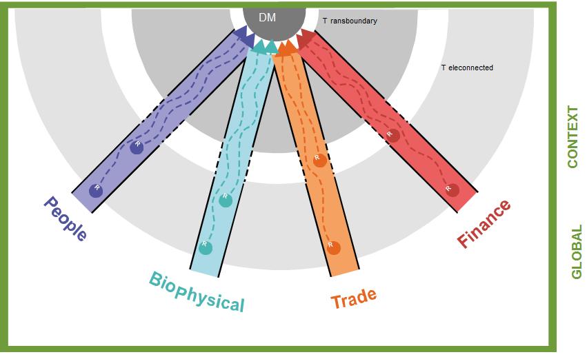 Conceptual framework of TCI... Och allt detta har betydelse för Sverige.