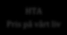 6 HTA Pris på vårt liv Rätt till livsförlängda läkemedel Rekonstruktion (bröst) Patientföreningar Stärka patientföreningar Info om patientföreningar Kontakt sjukvård - patientorganisation Jobba över