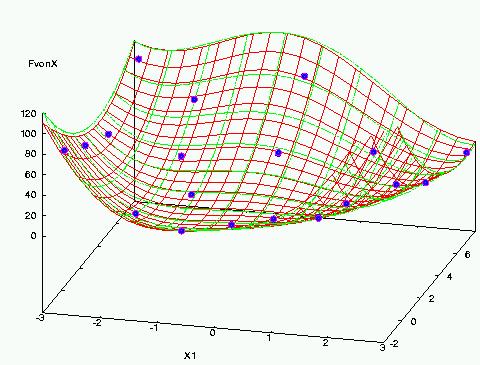 Metamodels Neural Network Regression Eample - 4th order polynomial 9 g( ) = 4+ - 4 + + 2-2 + - 2 2 2 2 4 2 1 2 1 2 1 2 1 1