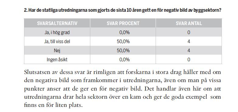 Landin, A. och Lind, H.