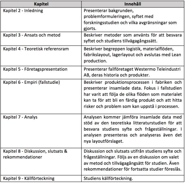 1 RAPPORTENS DISPOSITION Det inledande avsnittet presenterar rapportens disposition.
