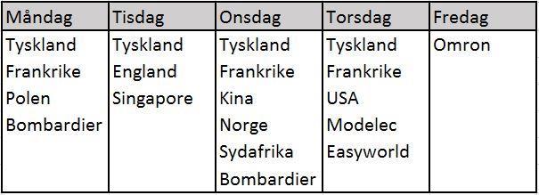 att minimera risken att missa något moment. Sedan packas produkten i en kartong med instruktionsbok och etiketten skrivs ut och klistras på kartongen för vidare transport till lagret. 6.1.