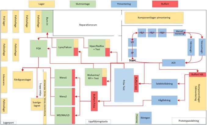 Figur 13. Förslag på ny layout med produktflödet. 7.2.1 Nya materialflödet Avsnitt 7.1.2 kopplas till den tredje frågeställningen Hur påverkas materialflödet av den nya layouten?