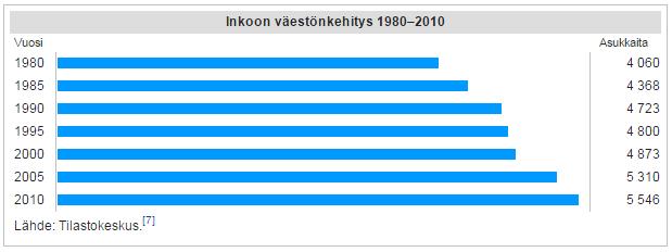 Generalplan för fastlandsområdet i Ingå 19 4 UTGÅNGSANALYSER AV FÖRHÅLLANDENA I PLANOMRÅDET 4.