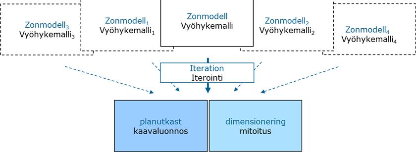 I arbetet utvecklades även helt nya arbetssätt som på ett mångsidigt sätt framhävde frågor i anslutning till samhällsstrukturen.