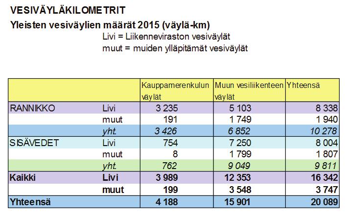 Trafikverkets anvisningar 10swe/2017 5 1 Allmänt I denna anvisning ges riktlinjerna för underhållet av alla allmänna farleder i Finlands kust- och insjöområden.