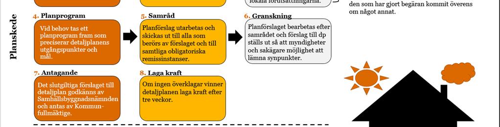 Vid intervjuerna med planchef och handläggare ombads de att reflektera över vad som kan vidareutvecklas när det gäller detaljplaneprocessen.