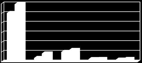 I åldersklassen 0-22 år ökade mellan åren 2004 och 2010 antalet personer med insats med nästan 17 procent från 17 300 till 20 200 personer. När det gäller boende för barn är ökningen mera måttlig.