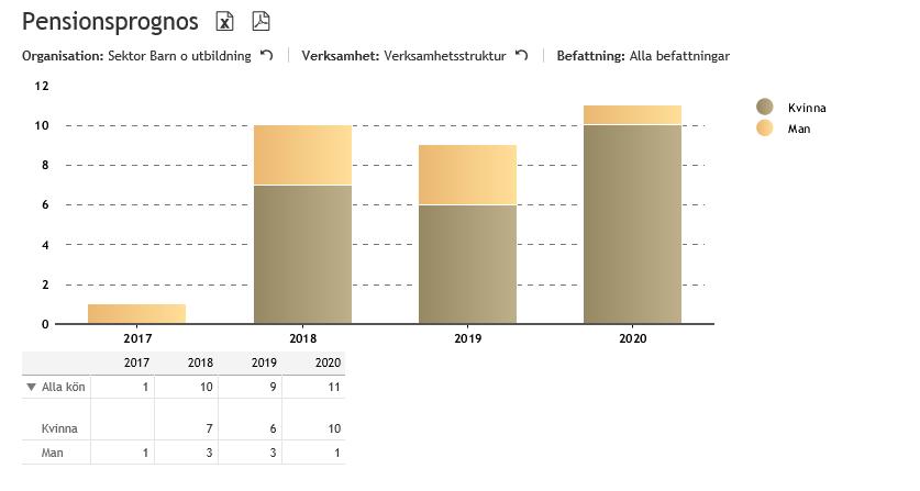 139 Analys: Övervägande delen av personalen inom sektor Barn och Utbildning arbetar inom skoloch barnomsorgen.