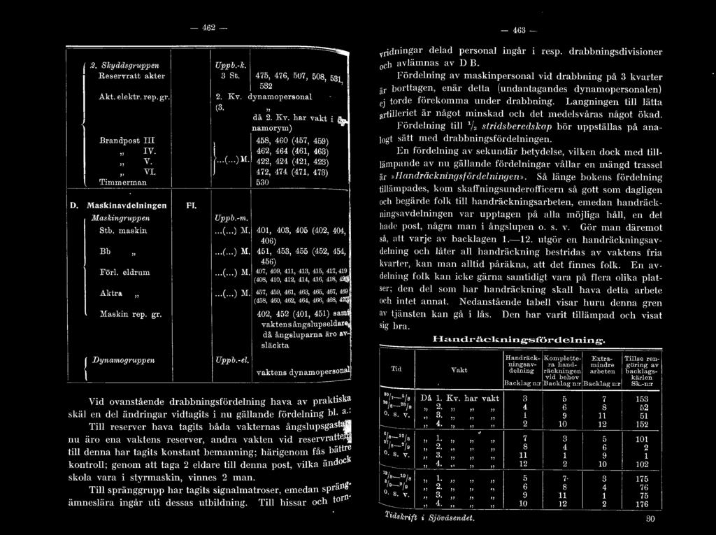maskin... (... )M. 401, 403, 405 (402, 404, B b " 406)... (... ) M. 451, 453, 455 (452, 454, 456). edrum... (... ) M. 407, 409, 411, 413, 415, 417, 419 Aktra " ( 408, 410, 412, 414, 416, 418, 420)... (... ) M. 4.57, 459, 461, 4.