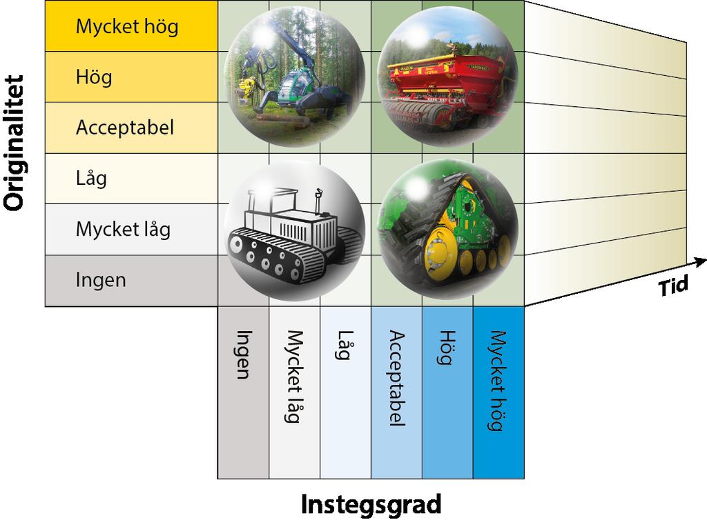 Innovationsbegreppet och innovationsindikatorer En analys med tonvikt på statistikens validitet En rapport skriven