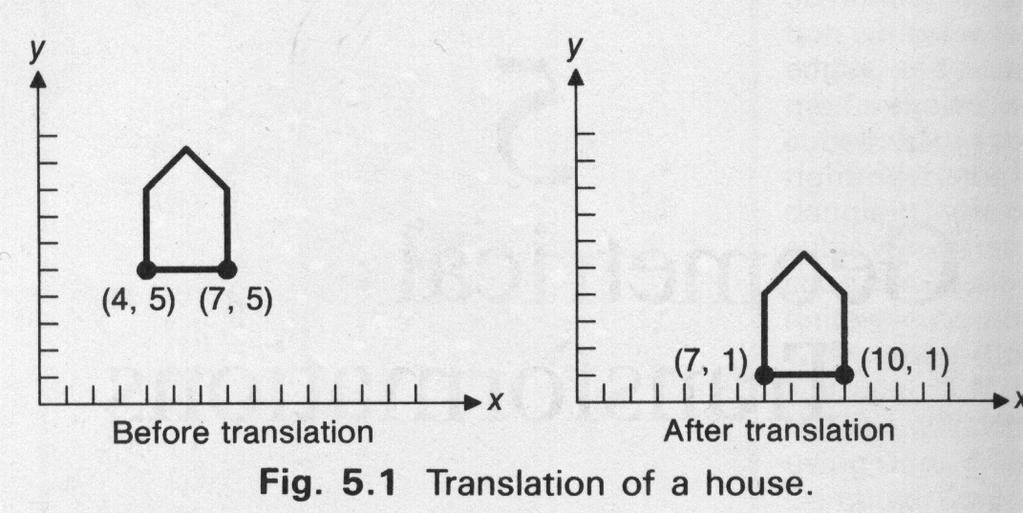 GrIP vt9: Föreläsning - D-grafik Yngve