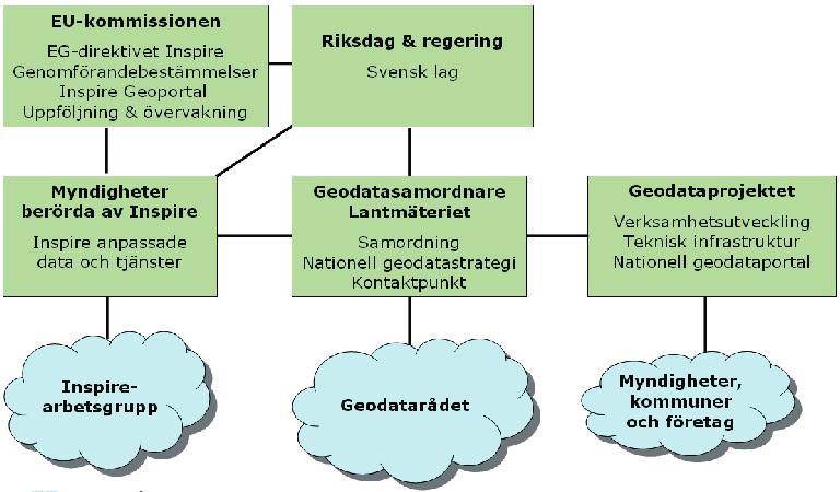 Monica Lagerqvist Nilsson och Christina Wasström ter. Arbetet har resulterat i ett förslag till verksamhetsmodell för geodatasamverkan.