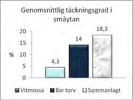 Årshultsmyren Rapport: Uppföljning inför restaurering av myrar, lifeprojektet Life to ad(d)mire, Årshultsmyren, igenläggning av diken, I Årshultsmyren placerades 3 st.