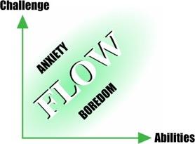 Flow Flow - Ett begrepp lanserat av Mihaly Csikszentmihalyi En känsla av att befinna sig