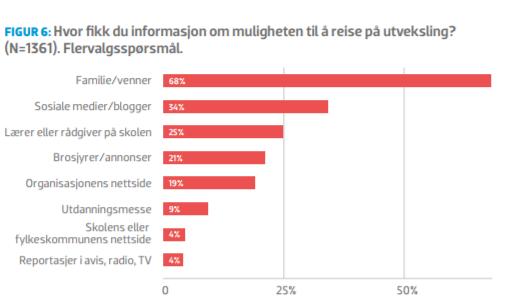 Hvem hører