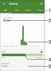 12 Se hur länge du har läst böcker eller serietidningar med program från Google Play och andra program 13 Se hur länge du har spelat spel med program från Google Play 14 Se hur länge du har tittat på