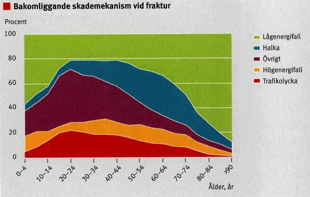 Lågenergifall är den absolut