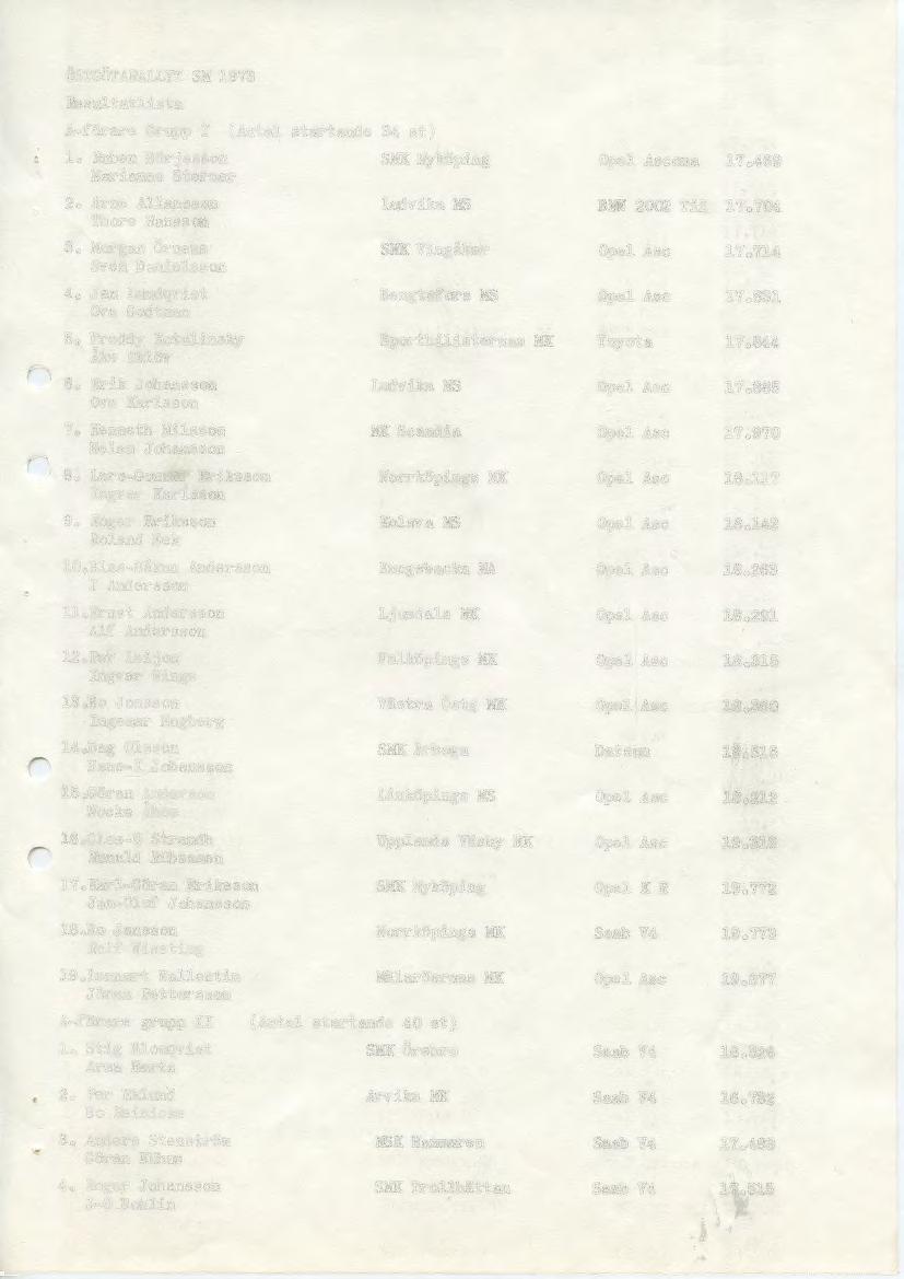 OSTGOTARALLYT SM 1973 Resultatlis t a A~forare Grupp I (Antal startande 34 st) : L Rt:.ben Bo:::-jesson Marianne Sterner 2. Arne Allansson Thore Ha.nsson 3& Morgan Orneus Sven Da.