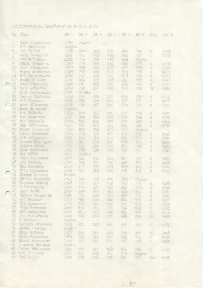 STRACKPROTOKOLL OSTGOTARALLYT 26-27/1 1973 Nr Na.mn ss 1 ss 2 ss 3 ss 4 ss 5 ss 6 Trp Del 1 4 Bert Gustaveson 1385 utgatt.