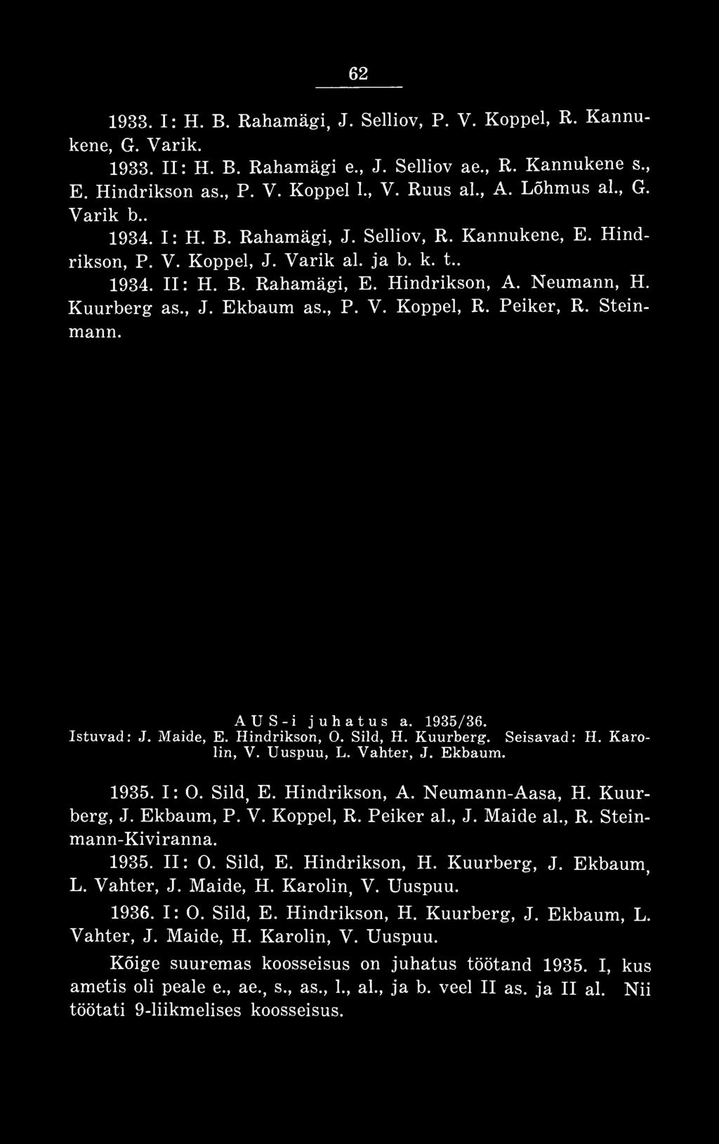 1935. II: 0. Sild, E. Hindrikson, H. Kuurberg, J. Ekbaum, L. Vahter, J. Maide, H. Karolin, V. Uuspuu. 1936. I: 0. Sild, E. Hindrikson, H. Kuurberg, J. Ekbaum, L. Vahter, J. Maide, H. Karolin, V. Uuspuu. Kõige suuremas koosseisus on juhatus töötand 1935.