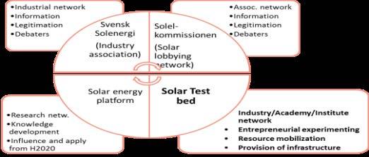 Utomhusprovplats för solenergiprodukter och system Solsimulator och flasher för prestandatest av solfångare