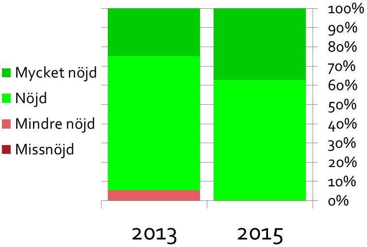 nöjda kunder enl