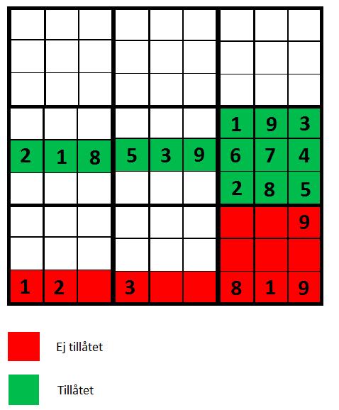 Introduktion Vi ska studera och utforma olika algoritmer för att lösa Sudoku puzzel. Vi kommer testa olika algoritmer som finns tillgängliga och jämföra dem mot en brute-force lösning.