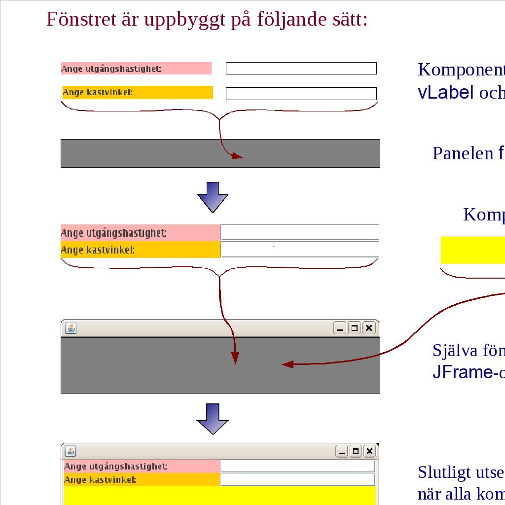 Klassen javax.swing.jcomponent JComponent är basklassen för alla grafiska komponenter i Swing (med ett par undantag).