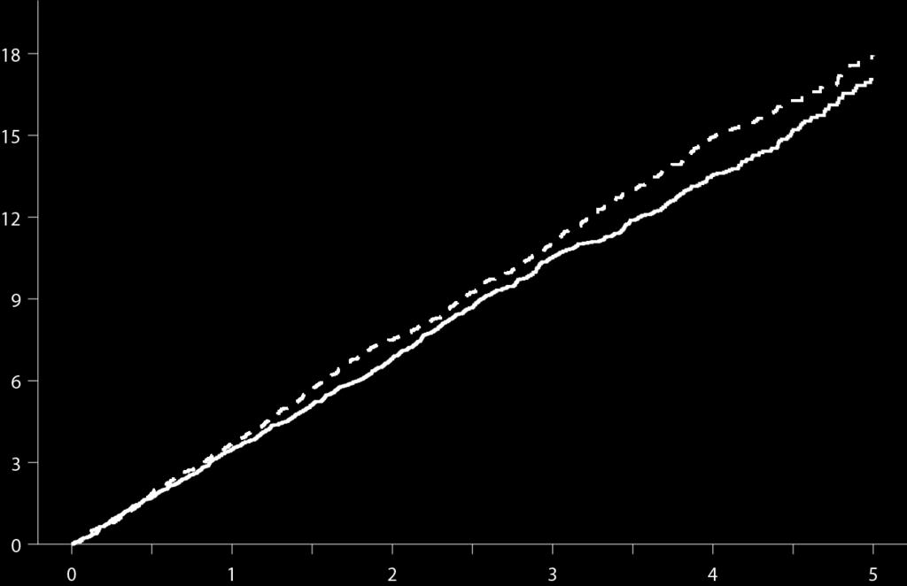 91 (0.83, 1.00) P value (non-inferiority) <.