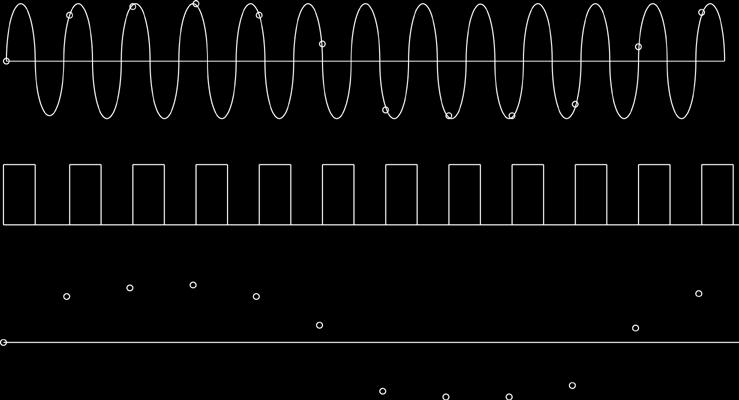 Vikning (aliasing) fs < 2*f Vikning (aliasing)