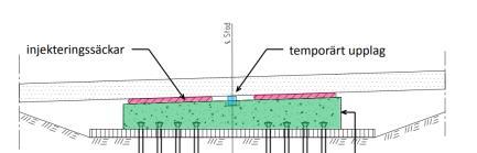 Injekteringsbetong Cement, kalkfiller, sand 0/2 AUV-medel Krympning Grout bag Arbetsmetodik Arbetsplatsbesök Arbetsberedningar, protokollförda Utbildad personal alla på plats inklusive pumpförare och