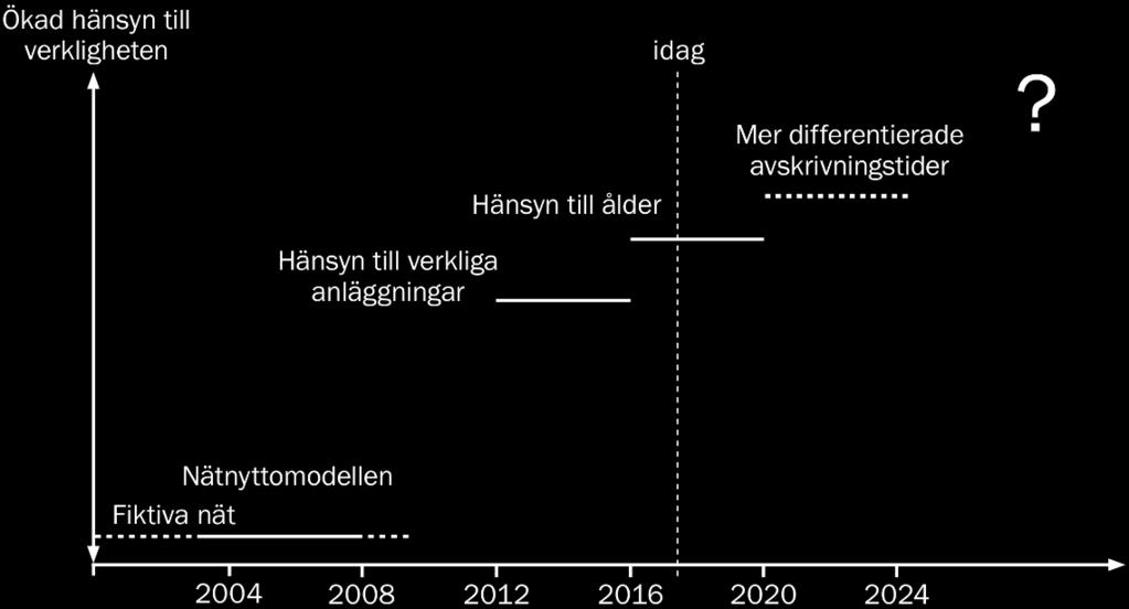 Flera av förslagen som vi lämnar i denna rapport kommer innebära att nätföretagens incitament anpassas till att bli mer korrekta.