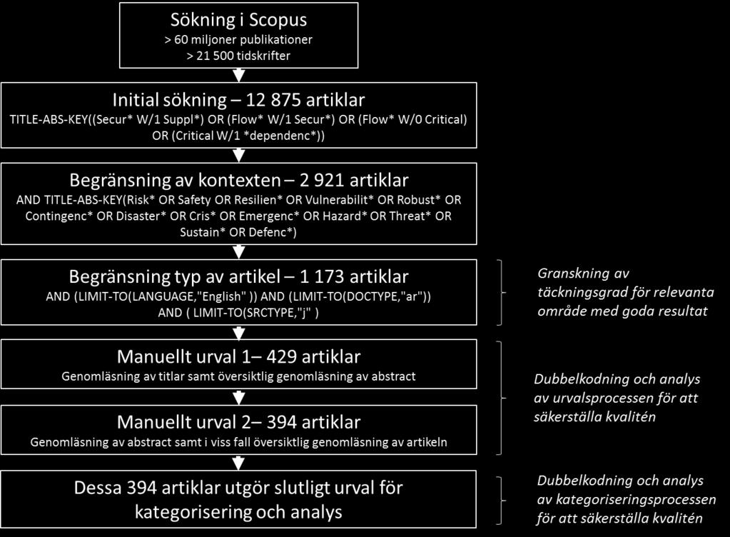 som det gick.