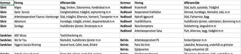 na gra fall som AB med begra nsad vinstutdelning, dvs. de a terinvesterar vinsten i verksamheten.