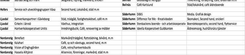 rallt arbetsfo rmedlingen och da rfo r har ett behov av utveckla sina verksamheter a n mer mot den o ppna marknaden fo r att vara konkurrenskraftiga i konkurrensen med alla andra fo retag som