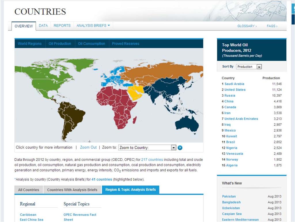 US Energy Information Administration (EIA) (the