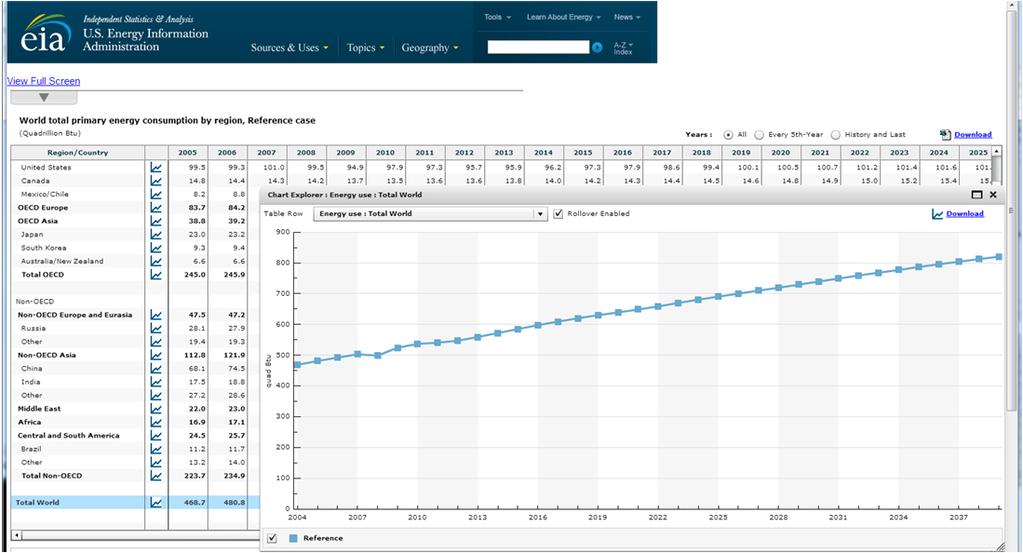 500 quadrillion Btu motsvarar 1.