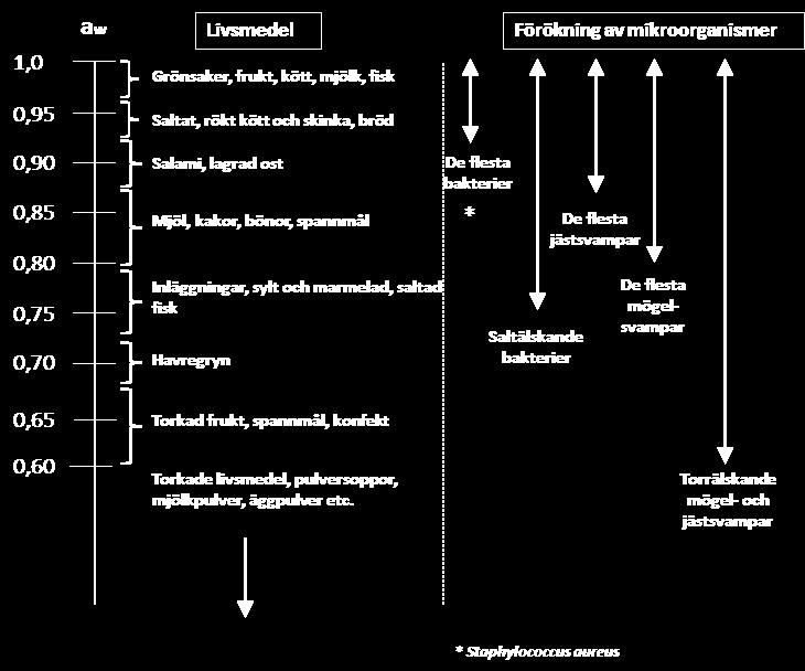 Värmekonservering av grönsaker och svamp För att en värmekonserv av grönsaker och svamp ska vara säker när den förvaras i rumstemperatur är det nödvändigt att temperaturen överstiger 100 C vid