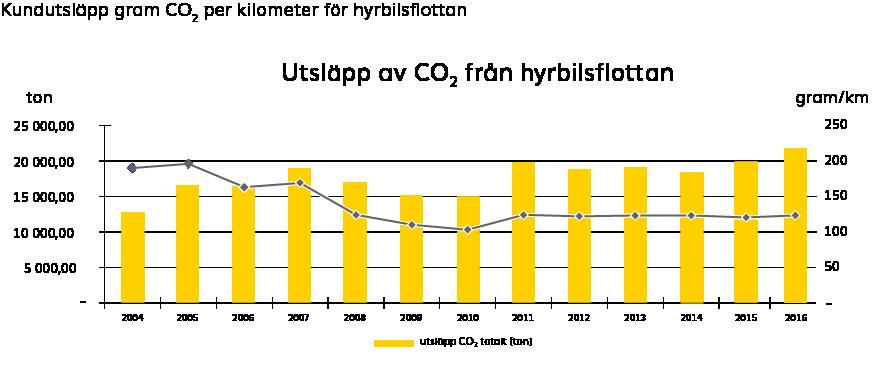 RESULTAT Vi fortsätter