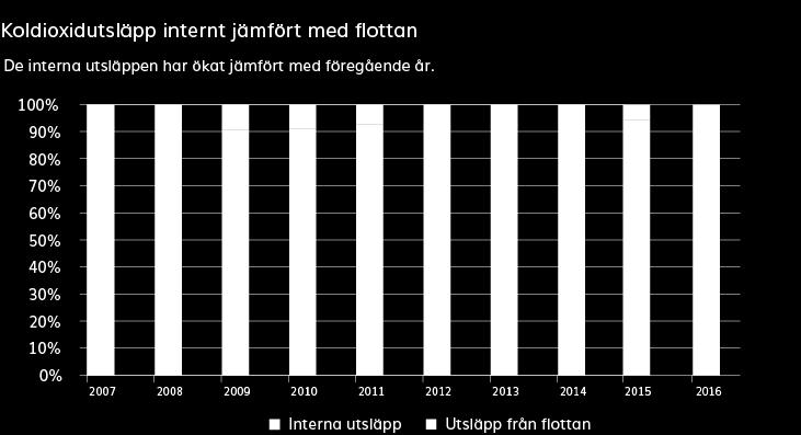 större andel större