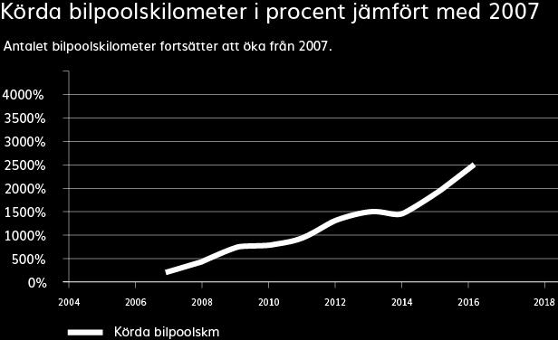 RESULTAT