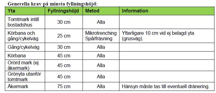 Markskåp ska vara tillverkade av korrosionsbeständigt material eller ha korrosionsskyddande ytbehandling. Markskåp utomhus ska låsas mekaniskt eller elektromekaniskt.