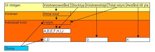 0101119.doc 010-11-19 4 (56) de elva parametrarna A-K som används för att beskriva de enskilda kvistarna i stockmodellen, se Figur 1.