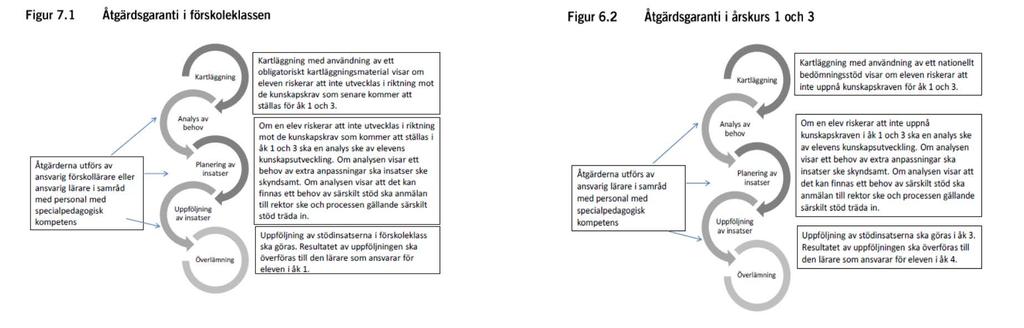 Förloppet Kartläggning Analys av behov